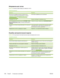 Страница 274