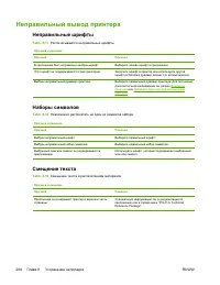 Страница 282