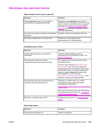 Страница 267