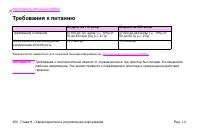 Страница 252