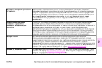 Страница 259