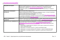 Страница 260