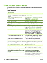 Страница 222