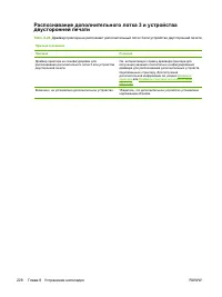 Страница 244