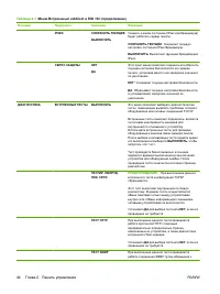 Страница 58