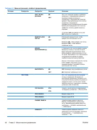 Страница 58