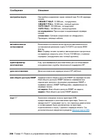 Страница 208