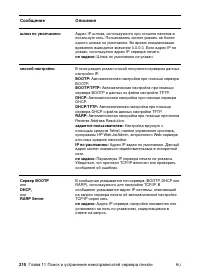 Страница 212