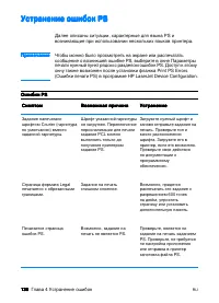 Страница 142