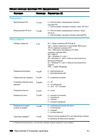 Страница 198