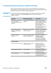 Страница 116