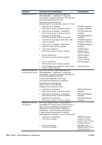 Страница 124