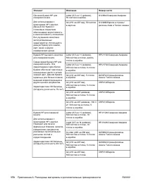 Страница 182