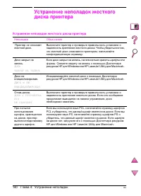 Страница 164