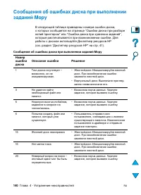 Страница 142