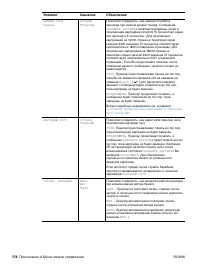 Страница 180