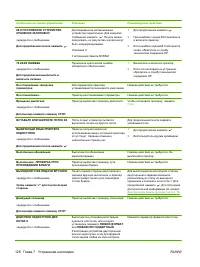 Страница 140