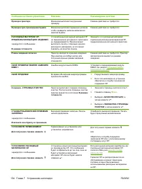 Страница 146