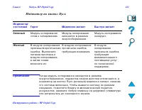 Страница 421