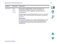 Страница 511