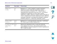 Страница 522