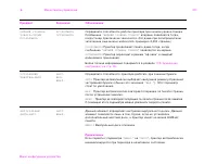 Страница 201