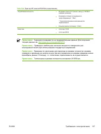 Страница 147