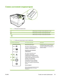 Страница 93