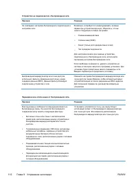Страница 126