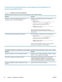 Страница 128