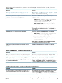 Страница 129