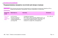Страница 200