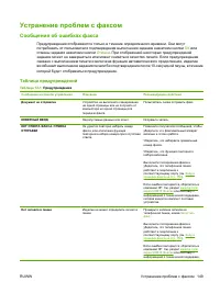 Страница 161