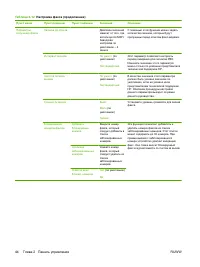 Страница 58