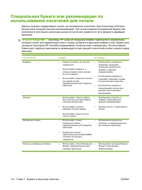 Страница 126