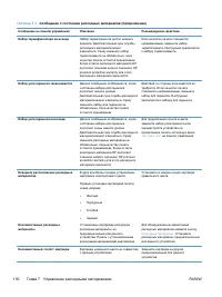 Страница 150