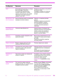 Страница 192