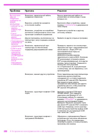 Страница 201