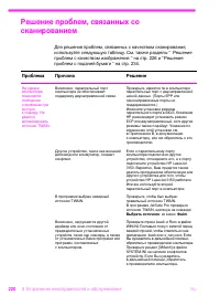 Страница 221