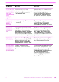Страница 224