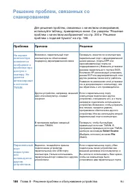Страница 186
