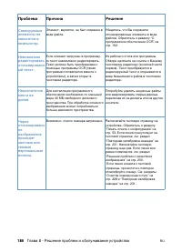Страница 188