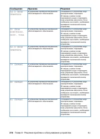 Страница 218