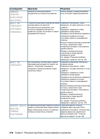 Страница 220