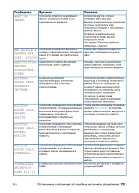 Страница 223
