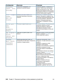 Страница 224