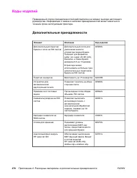 Страница 284