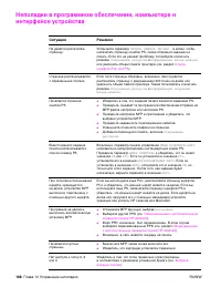 Страница 170