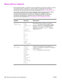 Страница 206