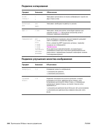Страница 208